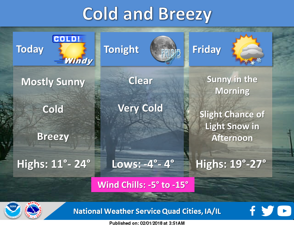 NWS: Weather summary